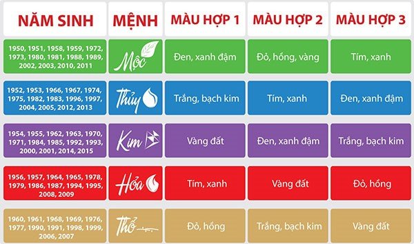 bien quang cao phong thuy da nang1 600x354 - Biển quảng cáo phong thuỷ tại Đà Nẵng